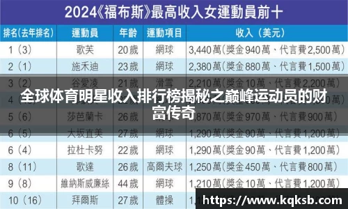 全球体育明星收入排行榜揭秘之巅峰运动员的财富传奇